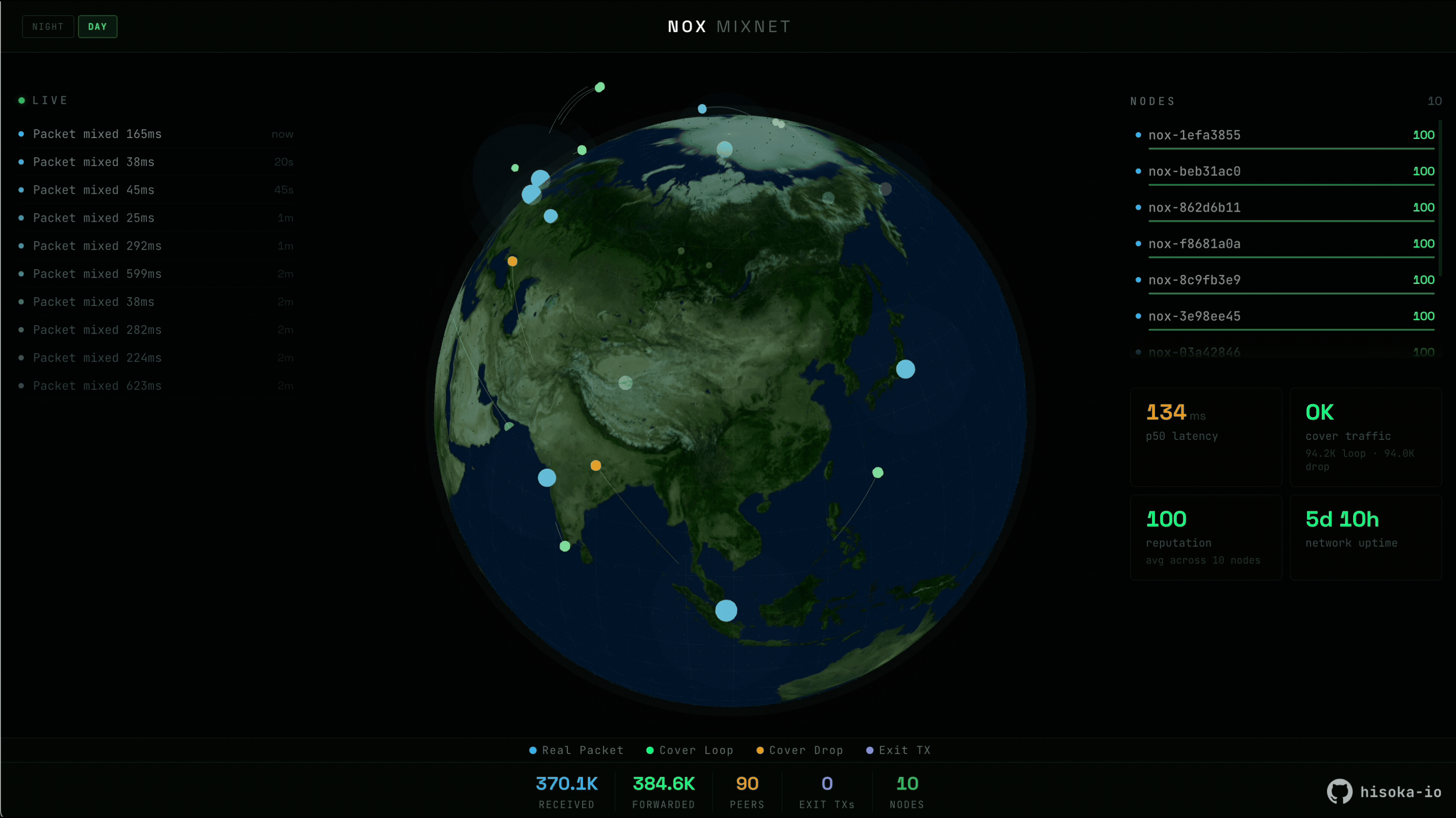 Kage Live Map dashboard — real-time mixnet node topology and packet routing visualization